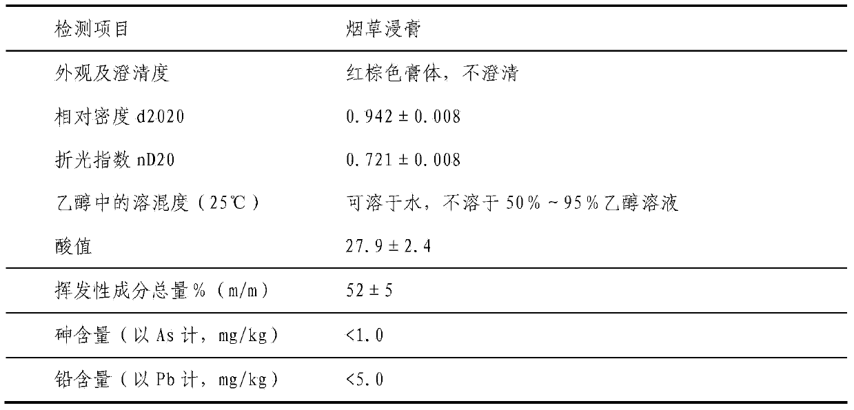 Fragaria ananassa Duchesne fermented extract and preparation method and application thereof