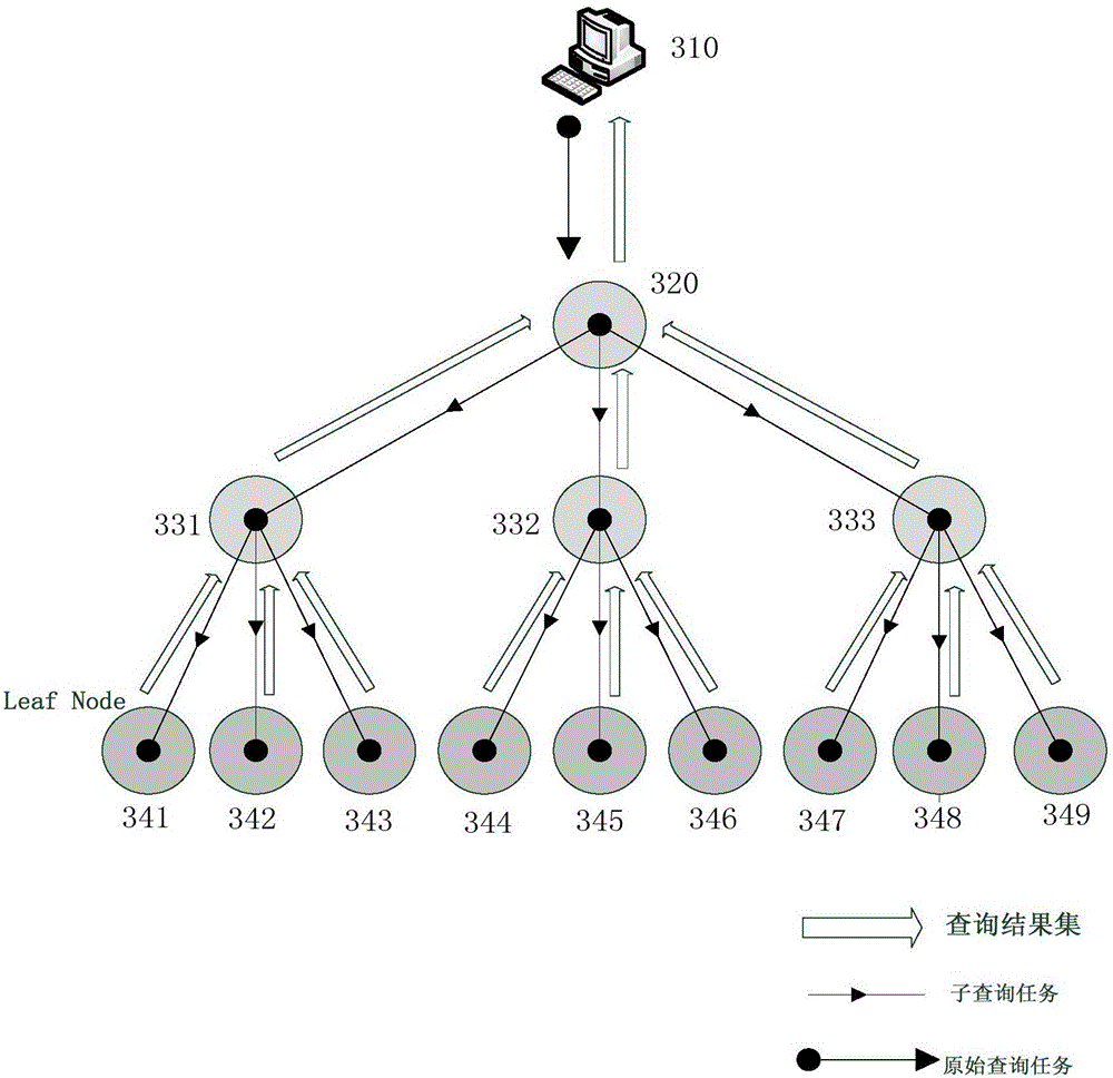 Middleware used for multilevel database and multilevel database system