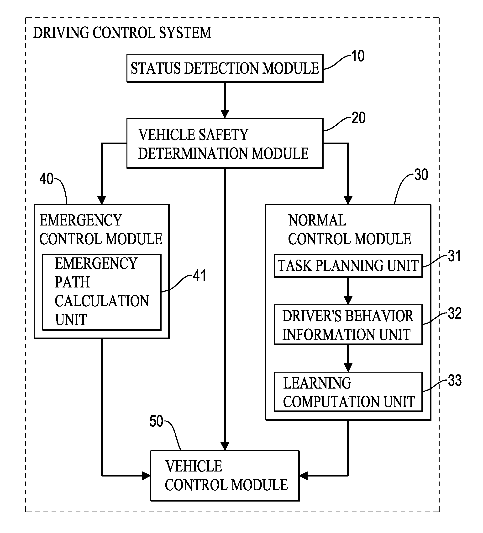 Driving control system and dynamic decision control method thereof