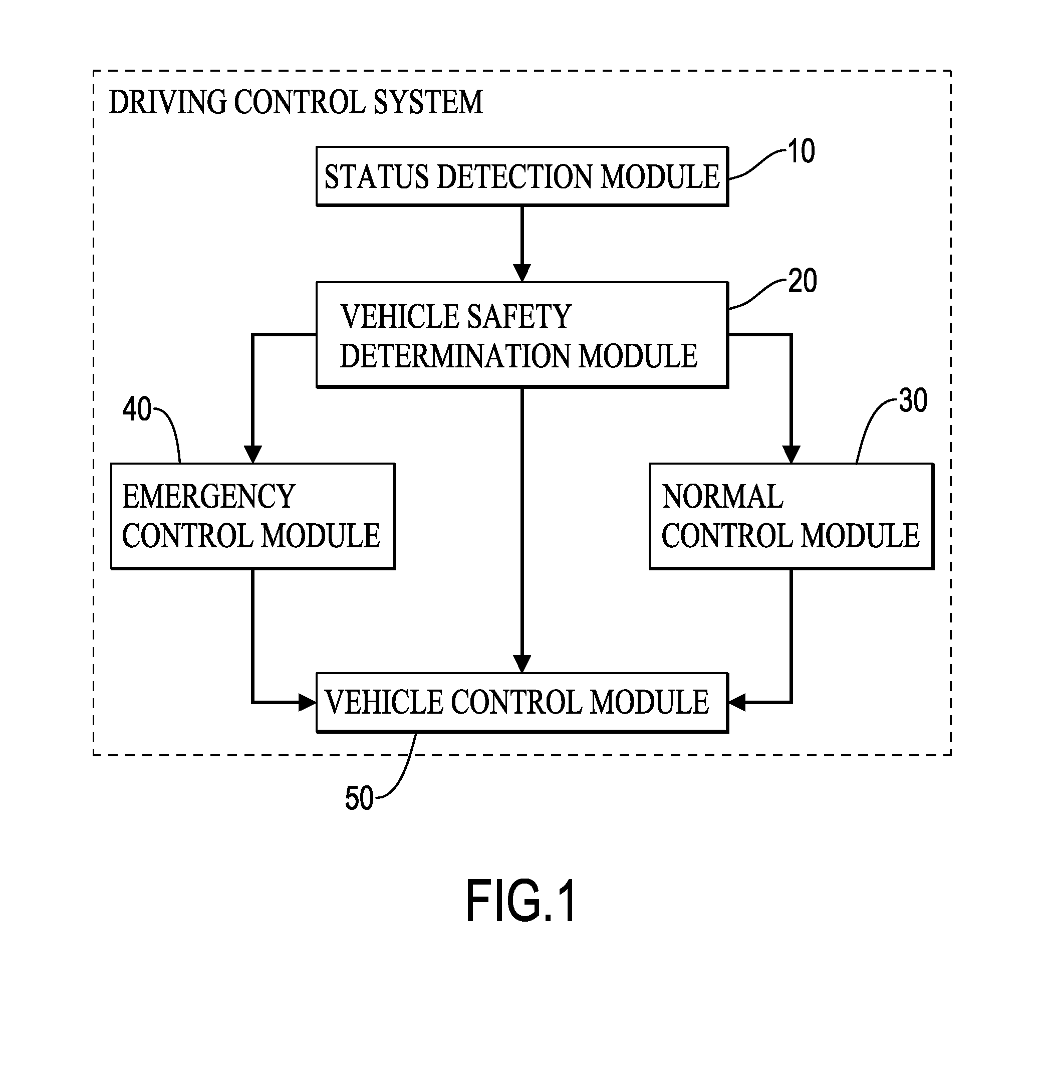 Driving control system and dynamic decision control method thereof