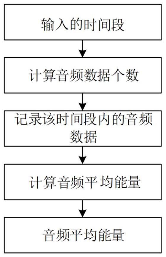 Vibration signal generation method and device, electronic equipment and storage medium