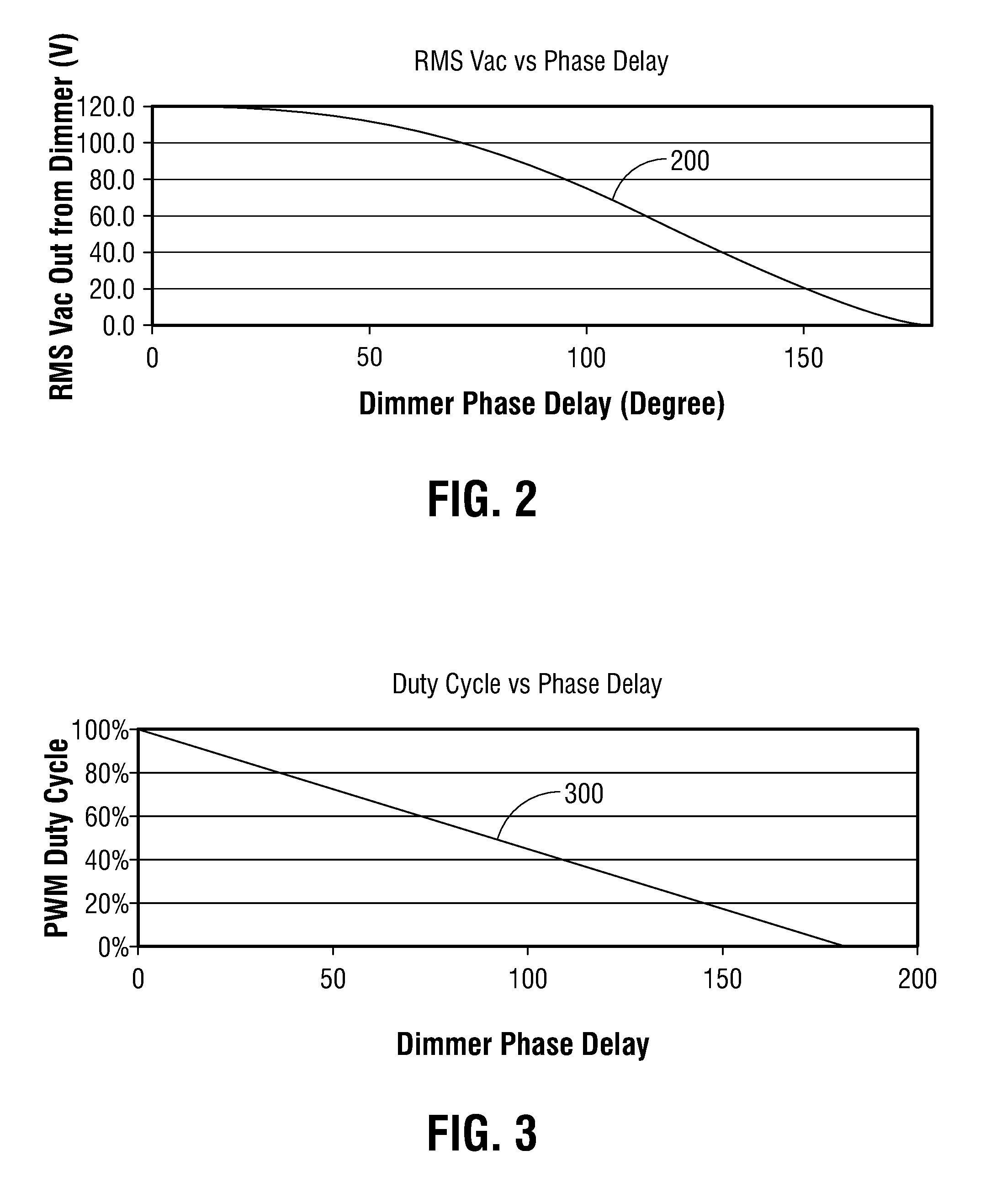 Controlling LED current from a constant voltage source