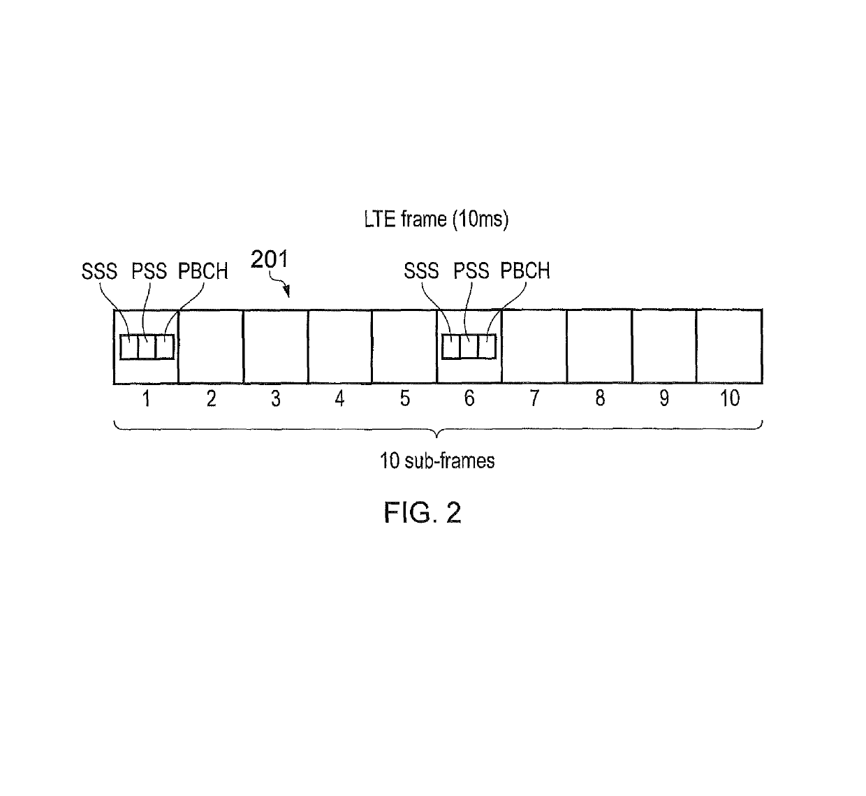 Communication device for LTE communication within unused GSM channels