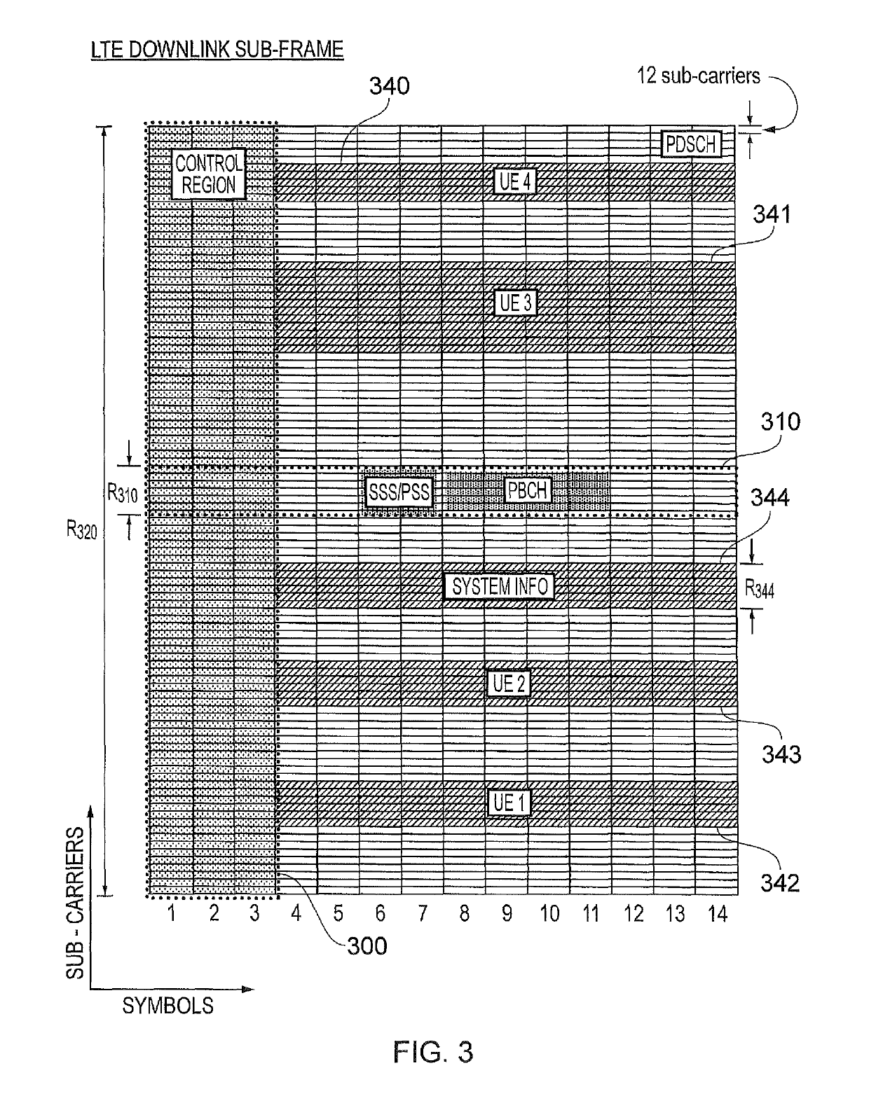 Communication device for LTE communication within unused GSM channels