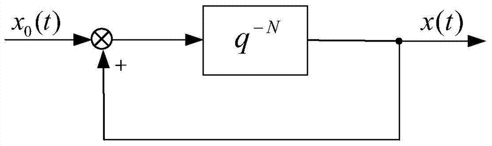 Quarter period repeated controller for converter