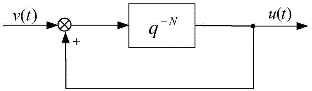 Quarter period repeated controller for converter