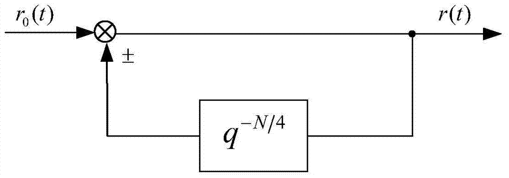 Quarter period repeated controller for converter