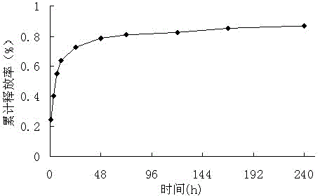 10-hydroxycamptothecine nanometer microsphere and preparation method thereof