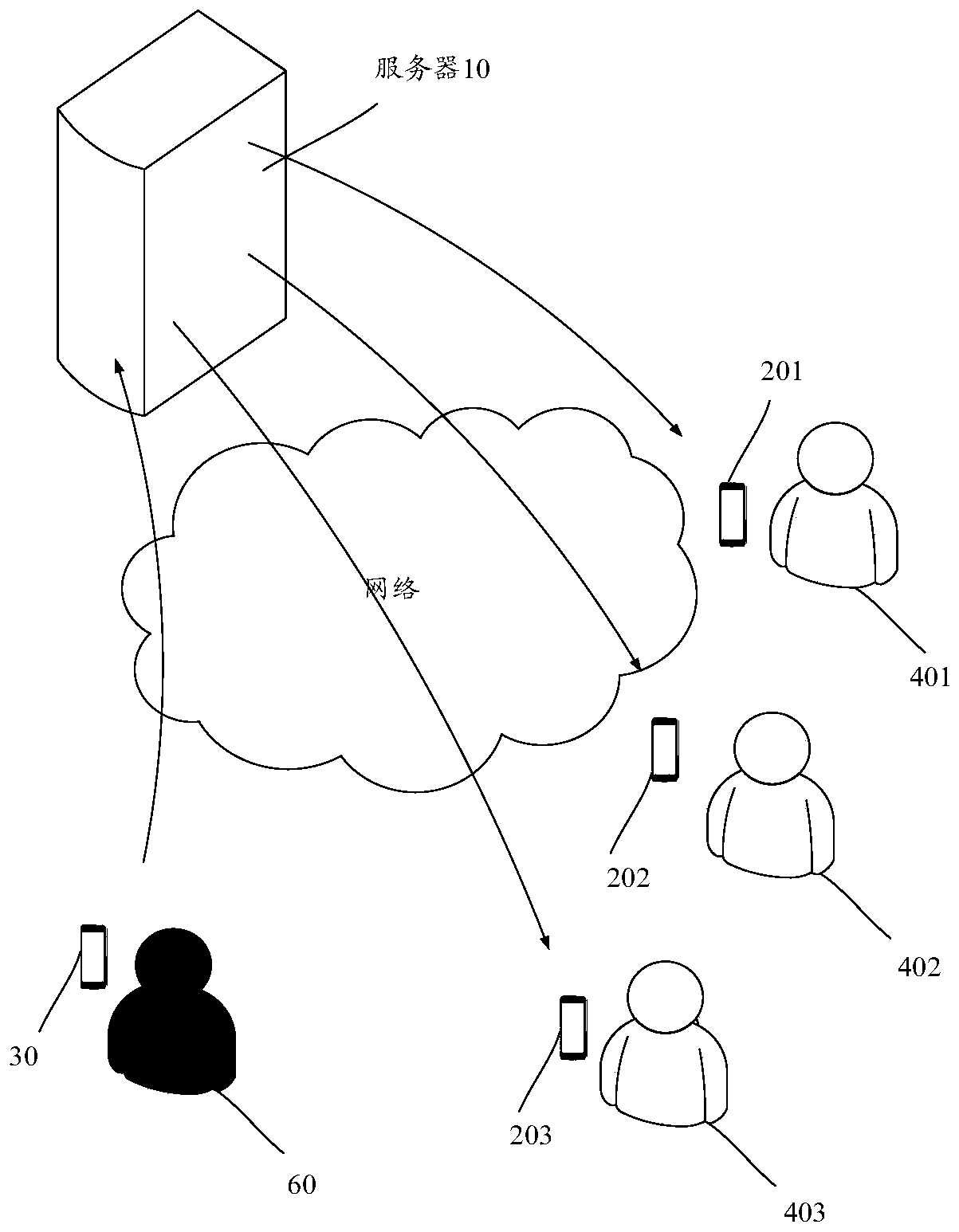 Information processing method and device and electronic equipment