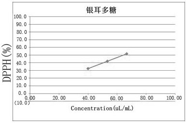 High-moisturizing, anti-oxidant, anti-inflammatory and repairing face cream and preparation method thereof