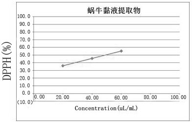 High-moisturizing, anti-oxidant, anti-inflammatory and repairing face cream and preparation method thereof