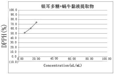 High-moisturizing, anti-oxidant, anti-inflammatory and repairing face cream and preparation method thereof