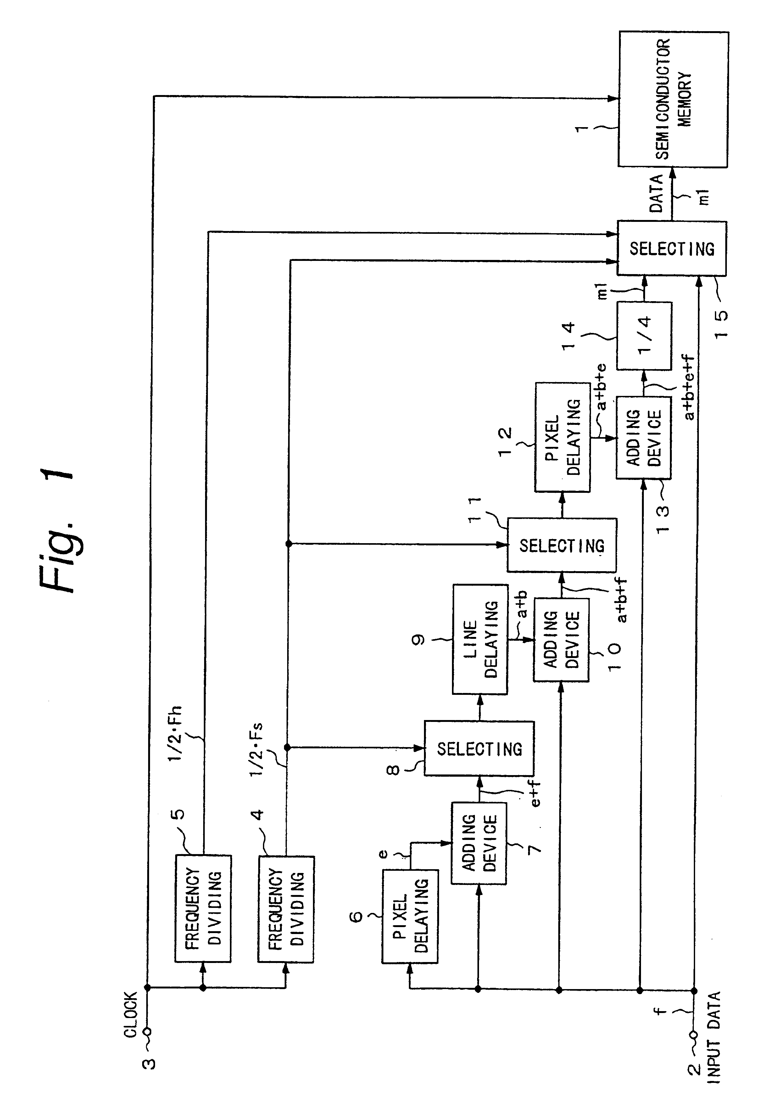 Hierarchical image processor for encoding or decoding, and memory on the same chip