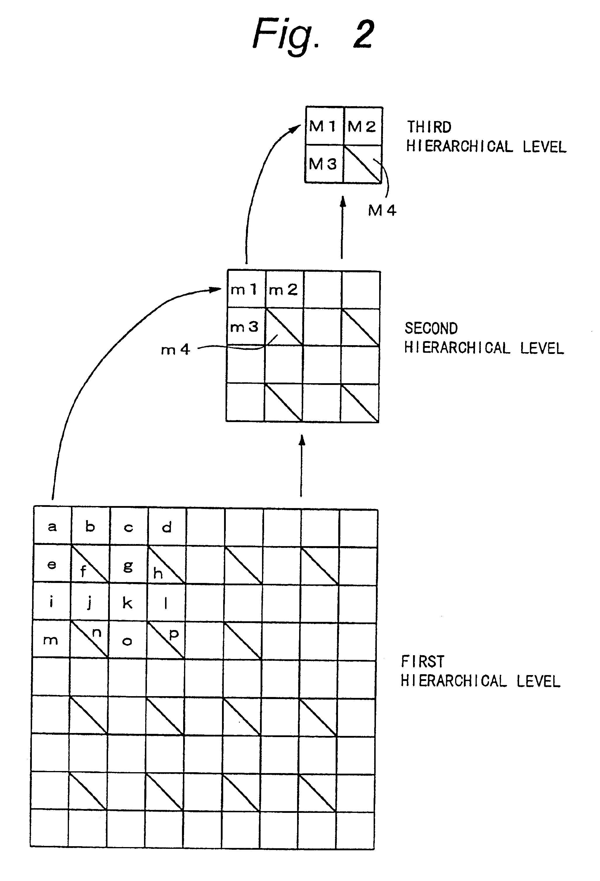 Hierarchical image processor for encoding or decoding, and memory on the same chip