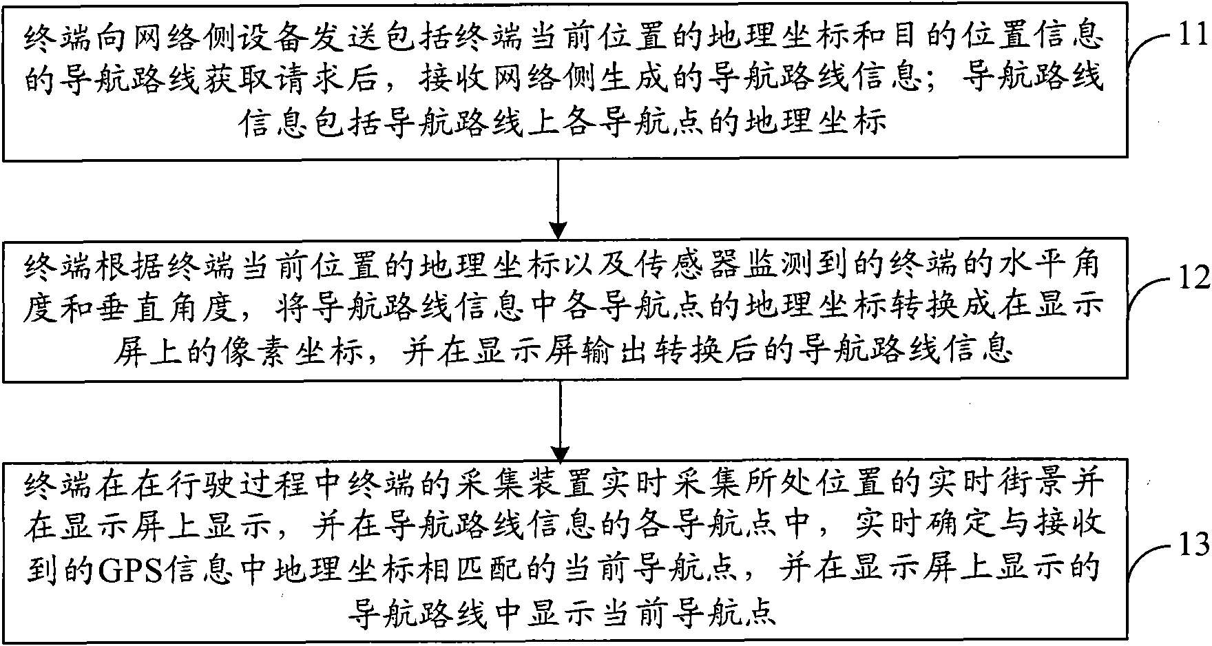 Real-time street view navigation method and device