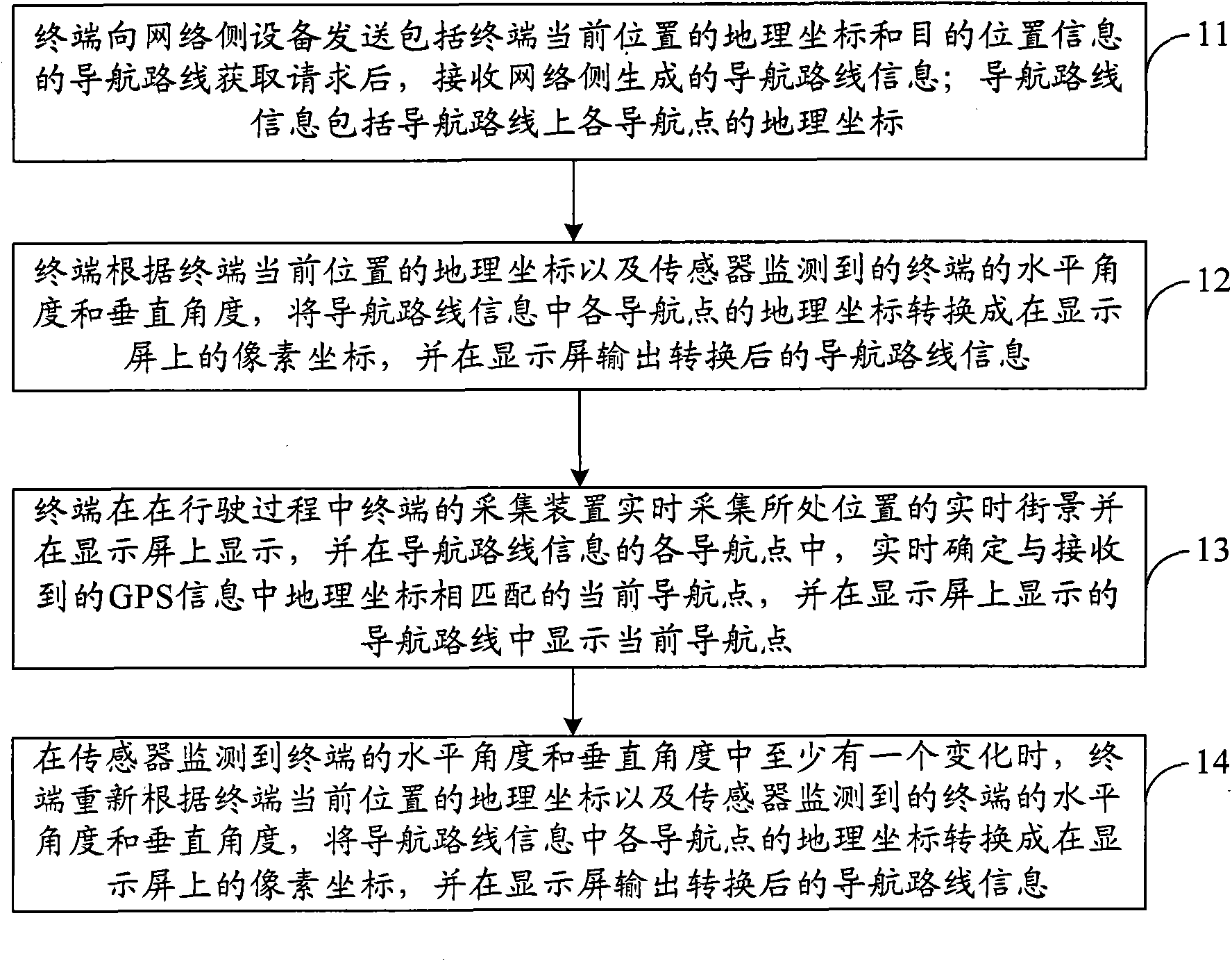 Real-time street view navigation method and device