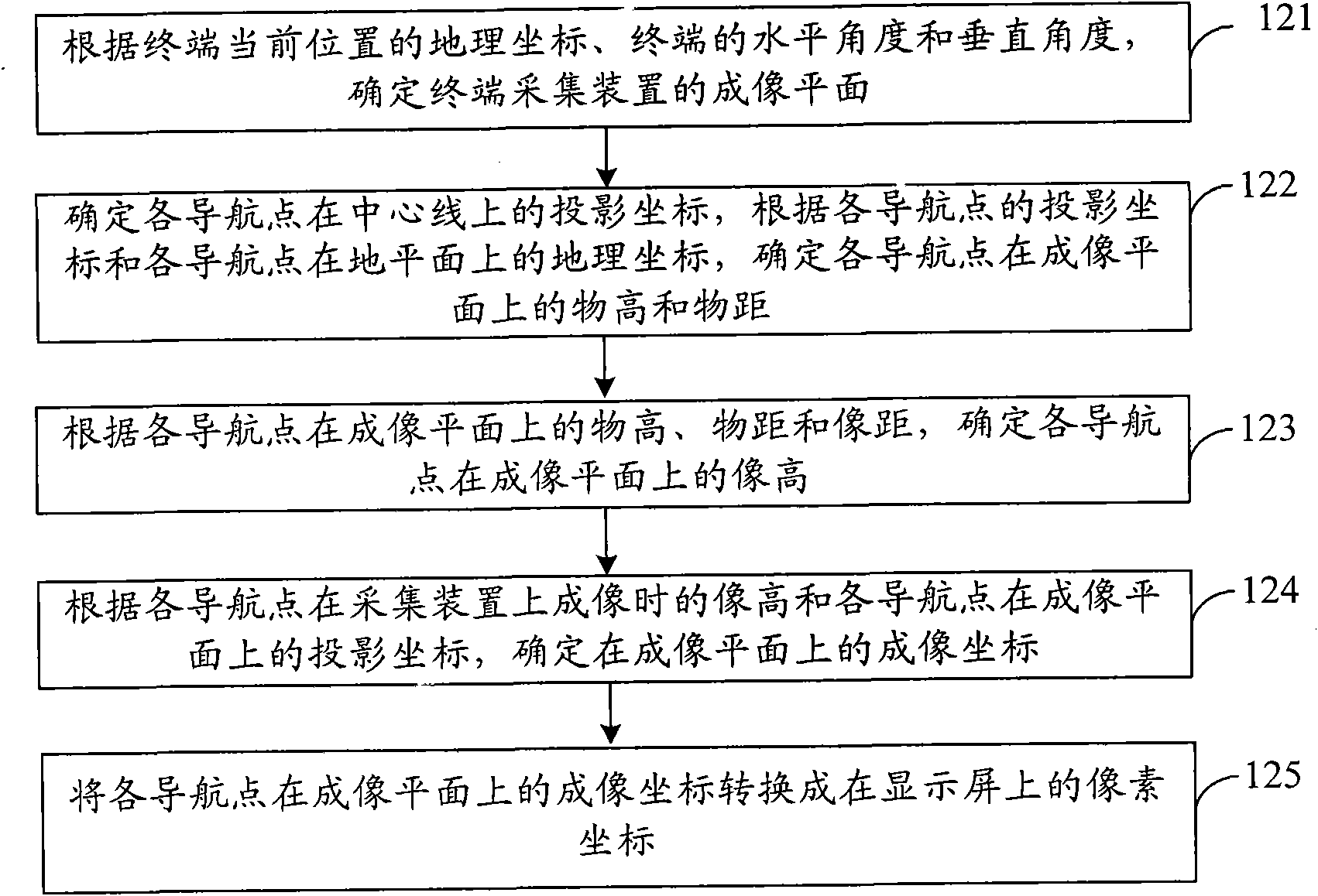 Real-time street view navigation method and device