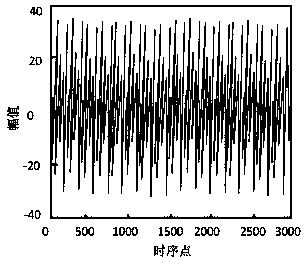 Milling cutter wear states monitoring method based on deep neural network