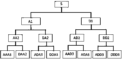 Milling cutter wear states monitoring method based on deep neural network