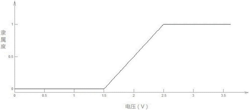 Method and system for obstacle avoidance of robot