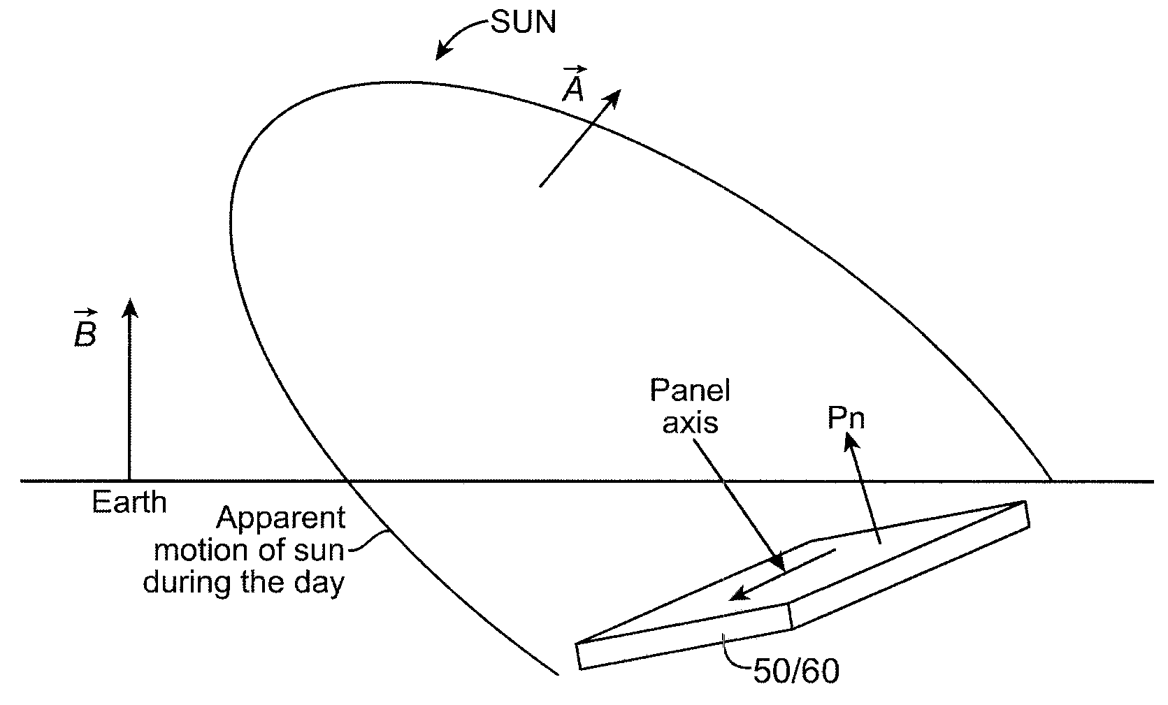 Solar Energy Collection Devices