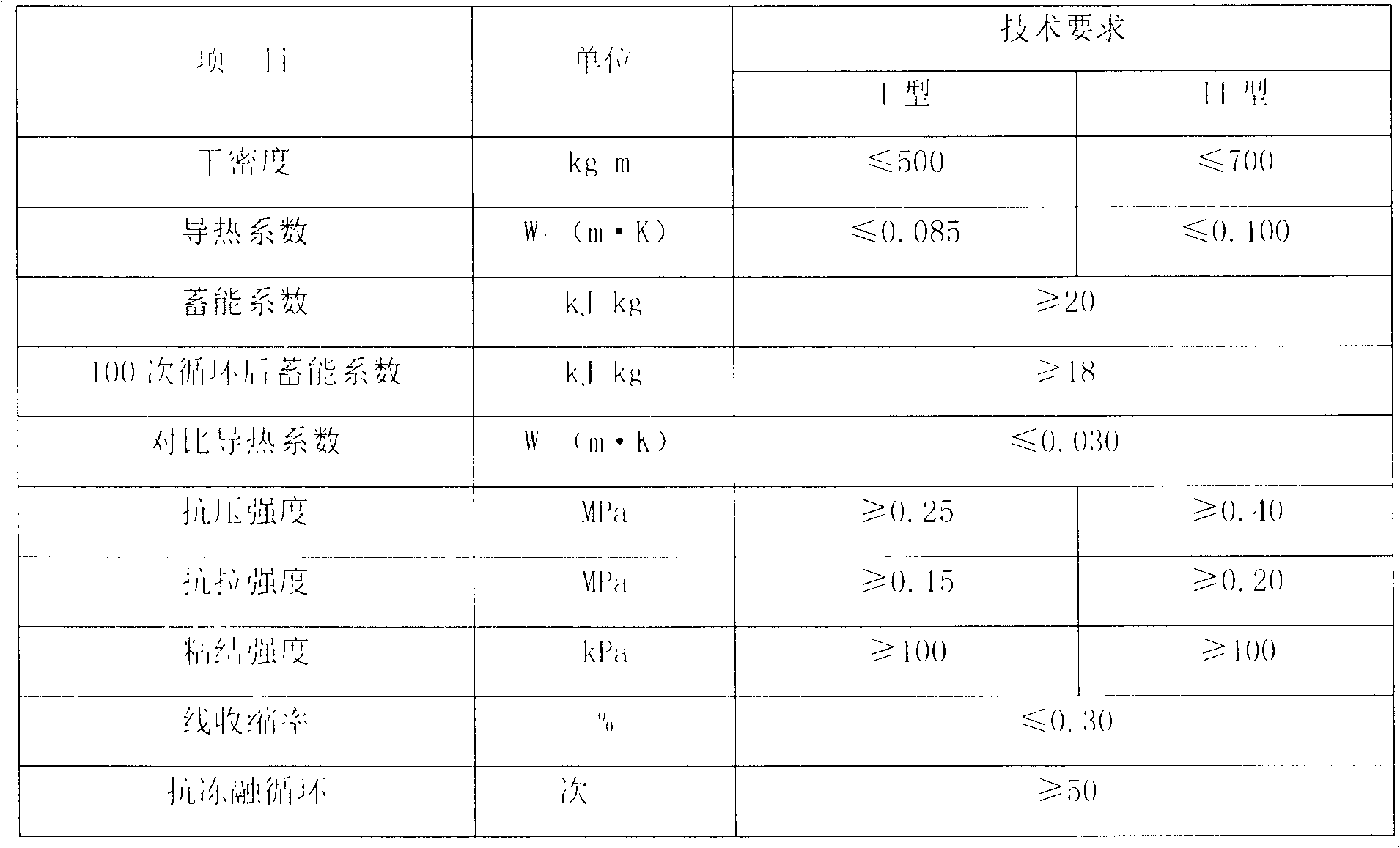 Production method and application of pitchstone expansion vitrified micro-bead energy storage material