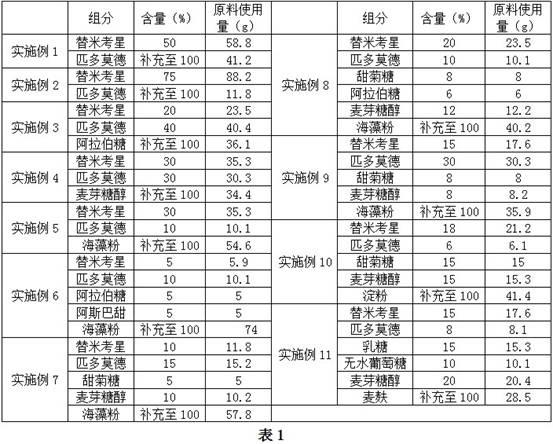 Timicosin compound preparation and preparation method and use thereof