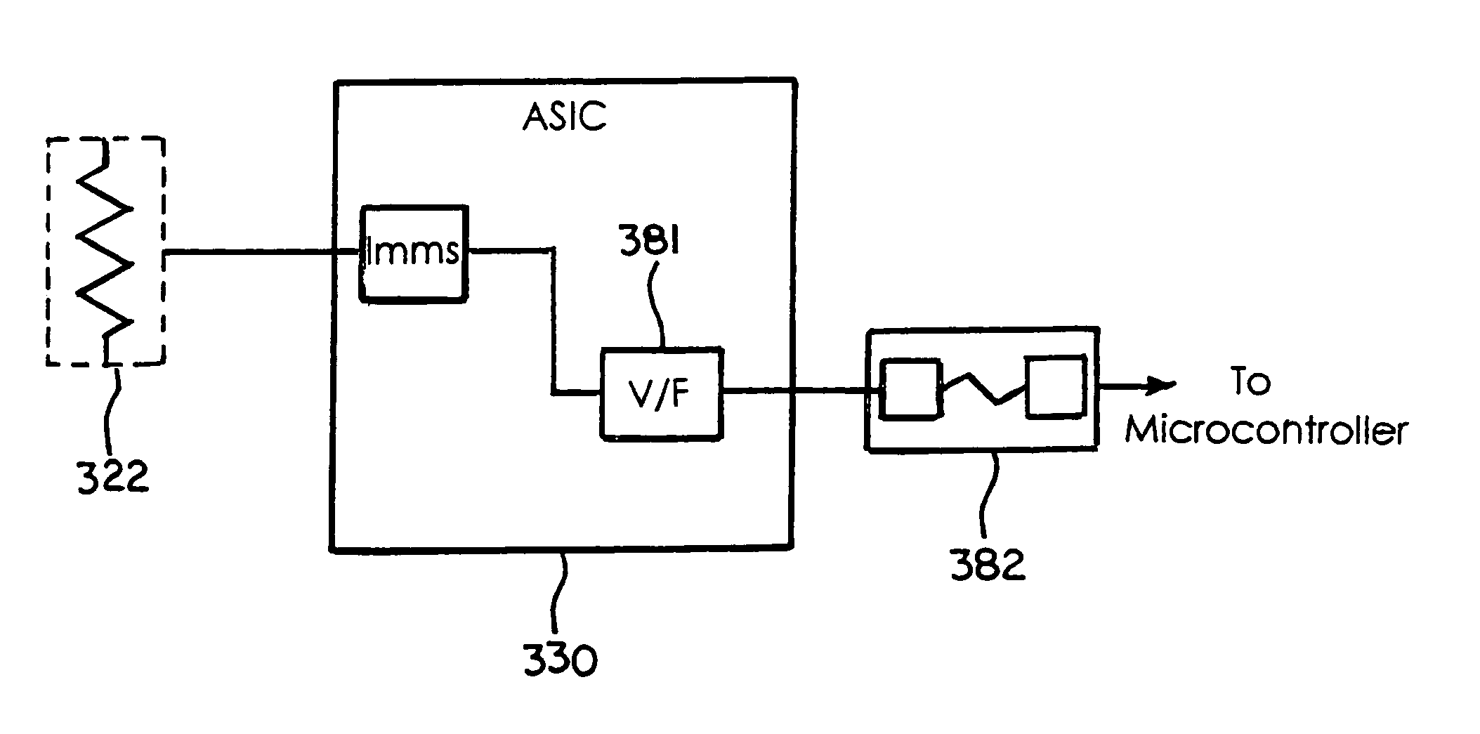 Electric power distribution center having a plurality of ASICS each with a voltage to frequency converter that use an RMS current value