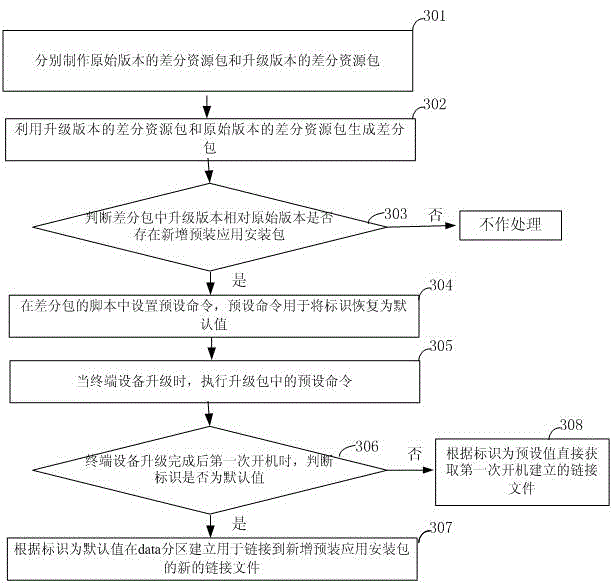 Terminal device pre-loaded application management method and terminal device