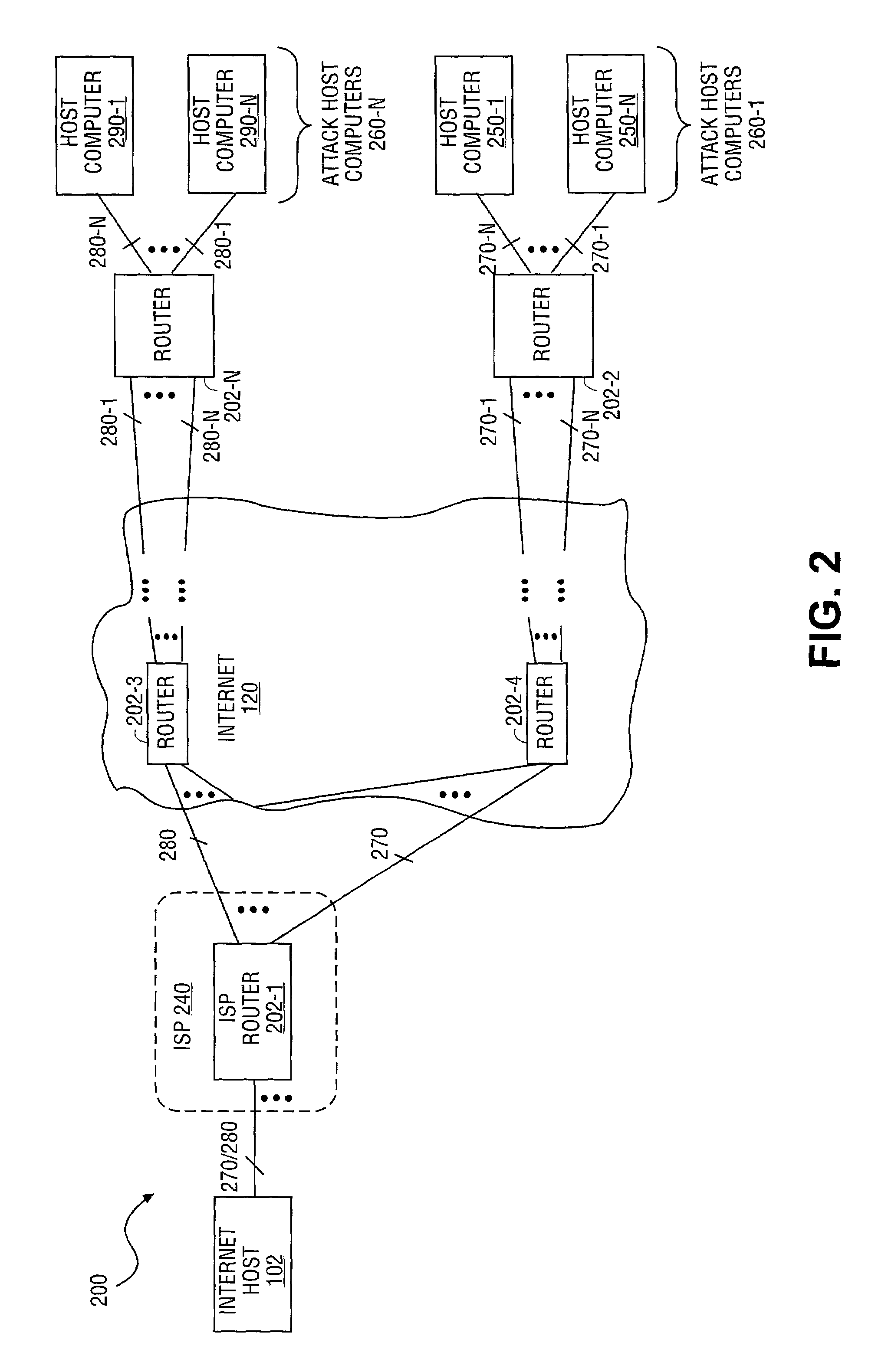 Apparatus and method for secure, automated response to distributed denial of service attacks