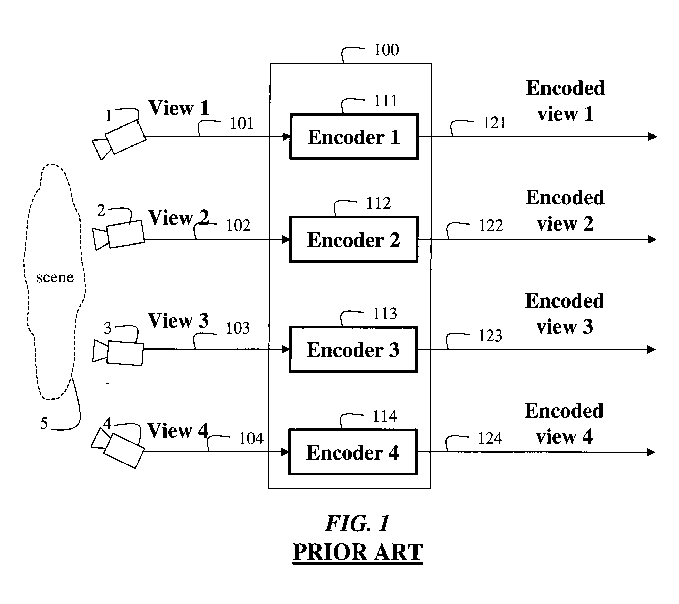 Multiview video decomposition and encoding