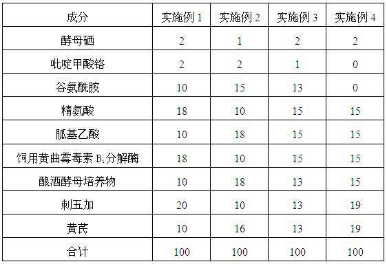 Compound preparation for cleaning toxins in pig body and preparation method of compound preparation