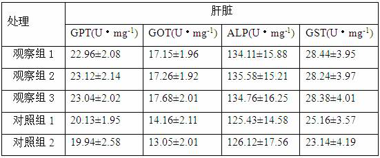 Compound preparation for cleaning toxins in pig body and preparation method of compound preparation