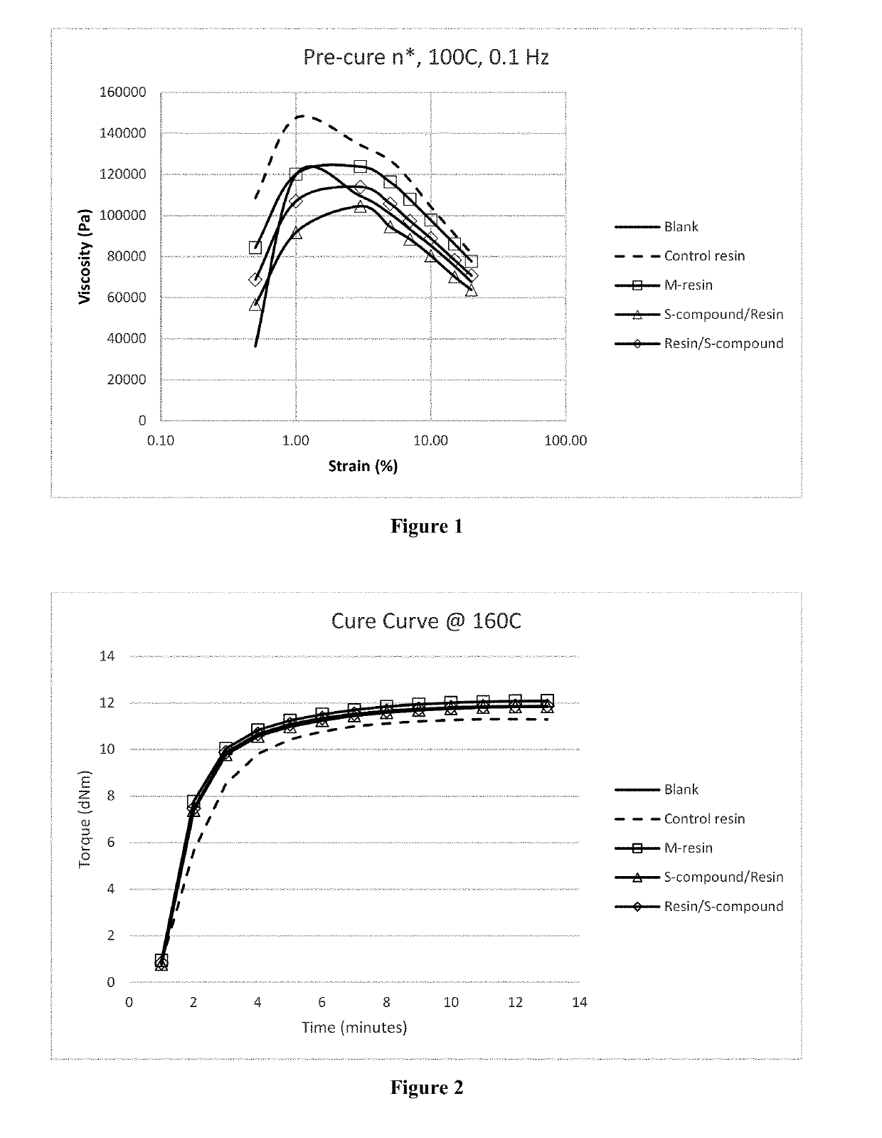 Phenolic resin composition and the use thereof in a rubber composition to reduce hysteresis