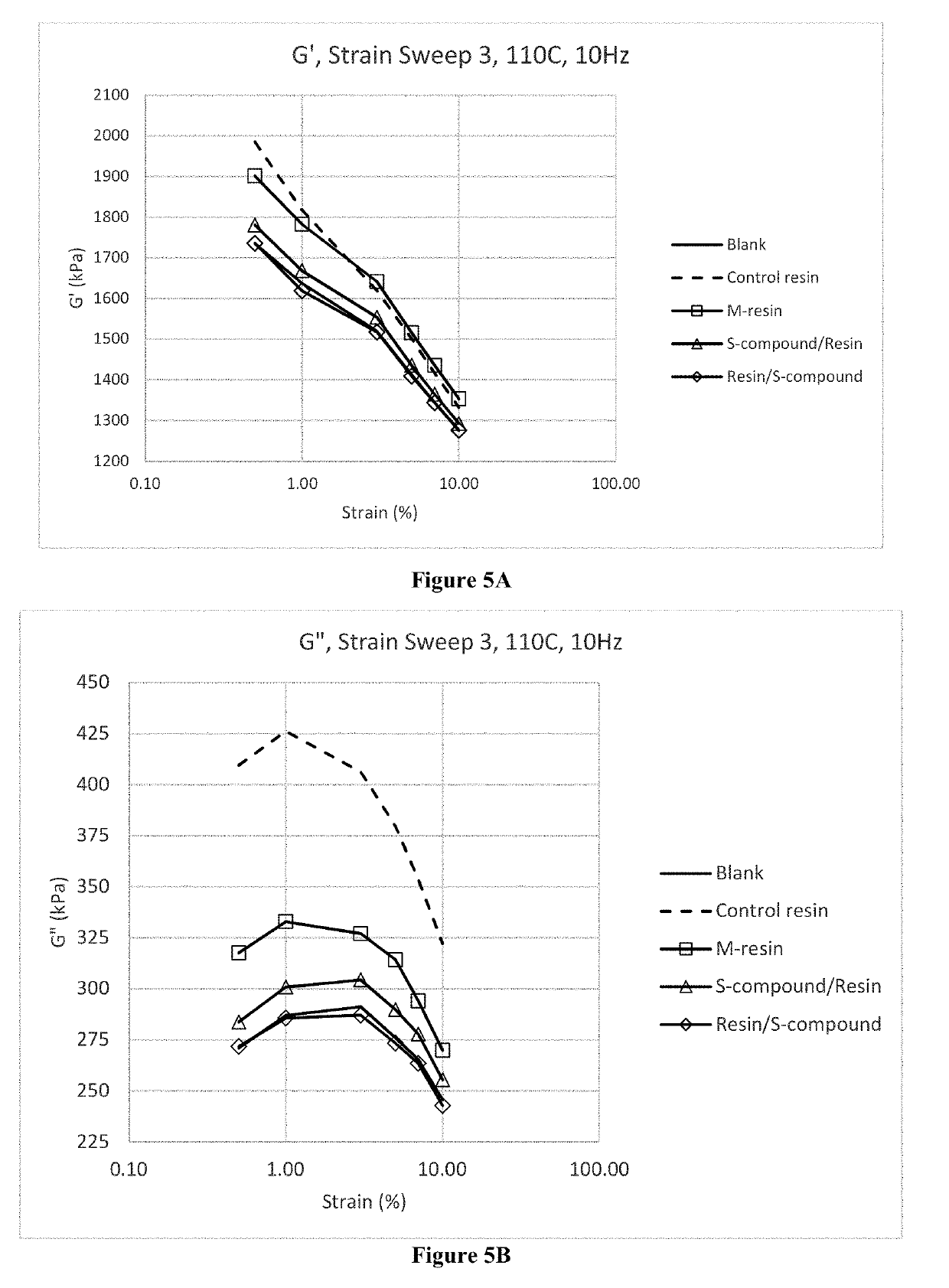 Phenolic resin composition and the use thereof in a rubber composition to reduce hysteresis