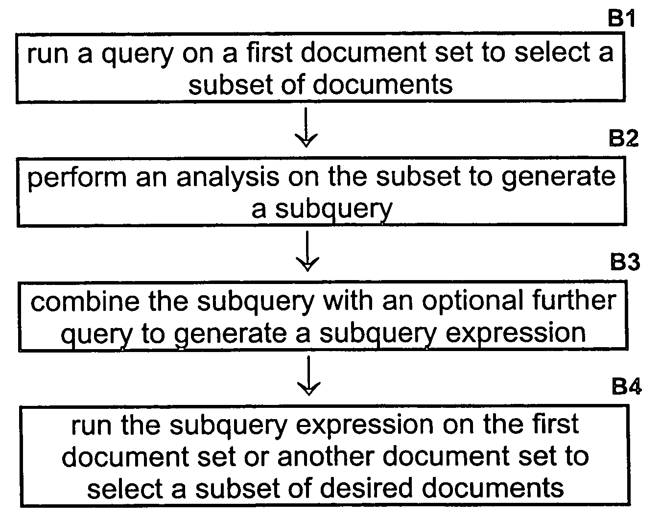 Method and apparatus for query and analysis