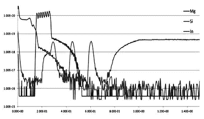 Epitaxy production method of light emitting diode (LED)