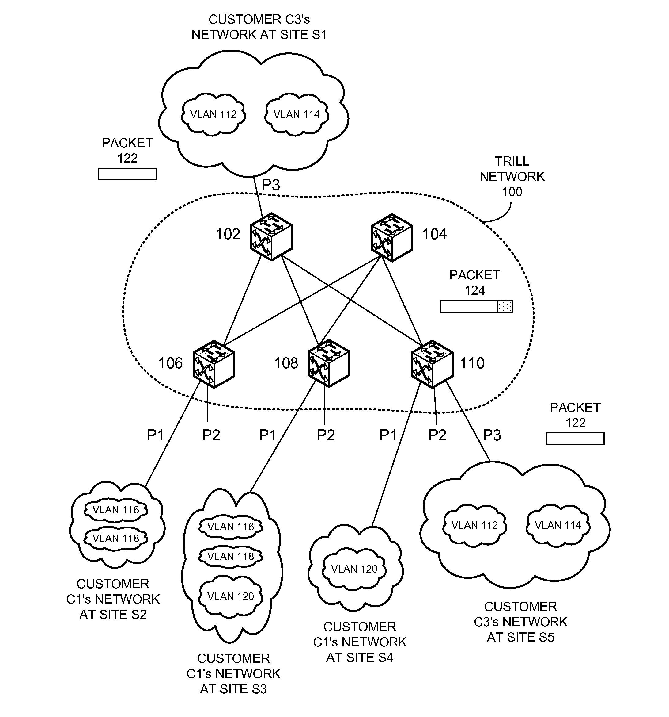 Internal virtual network identifier and internal policy identifier