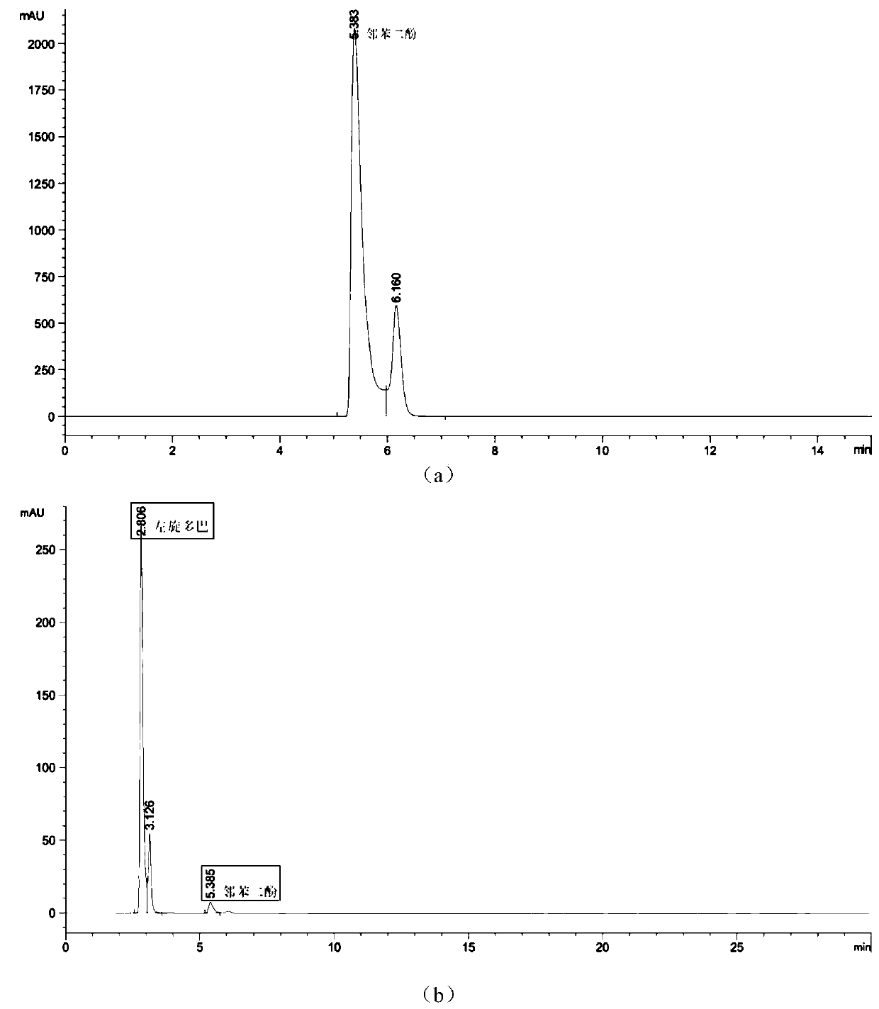 Biosynthesis method of levodopa