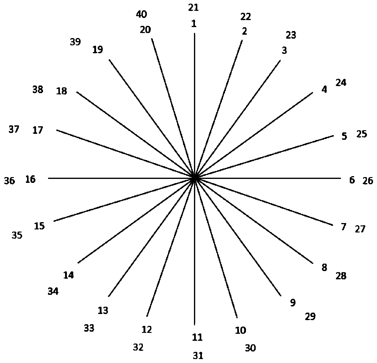 Winding of asynchronous motor with five-phase power supply