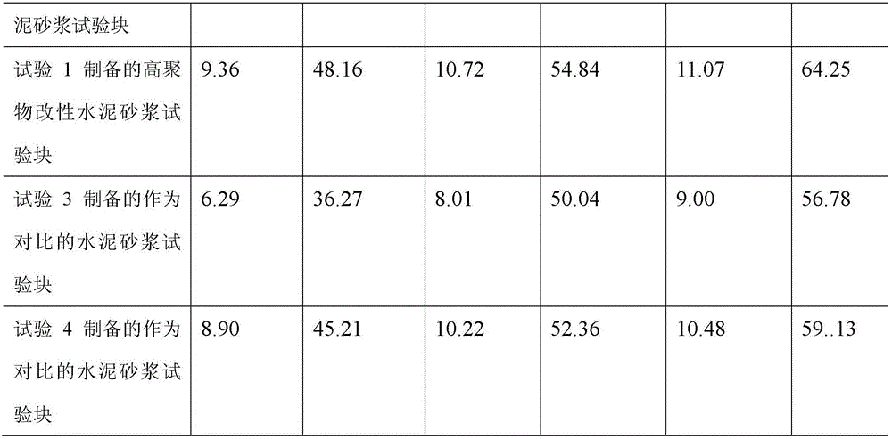 Additive used for increasing flexural and compressive strength of cement mortar, and preparation and application method thereof