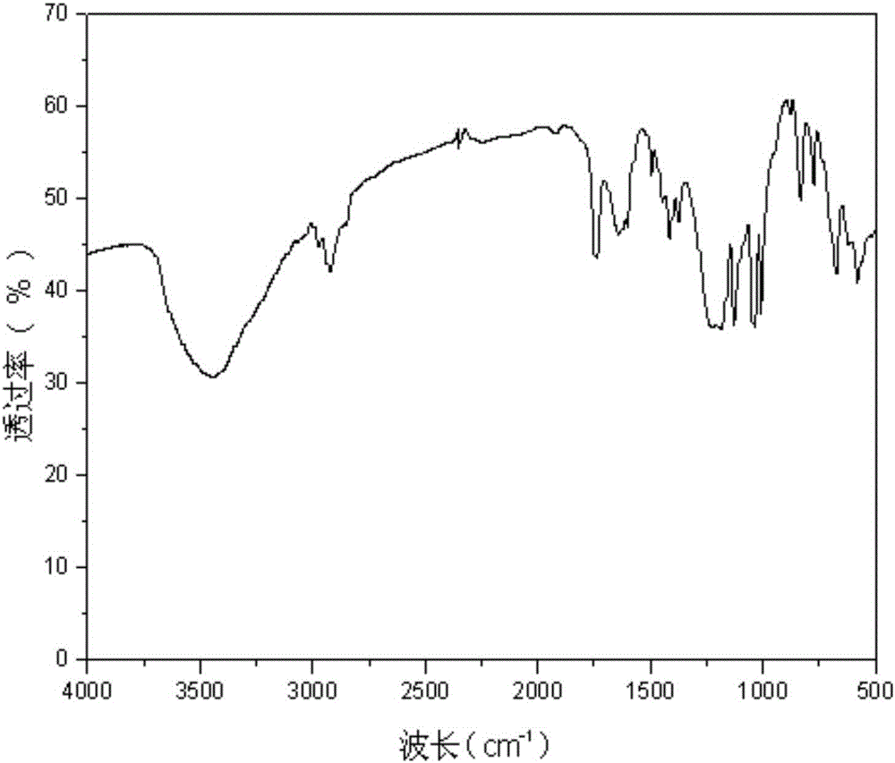 Additive used for increasing flexural and compressive strength of cement mortar, and preparation and application method thereof