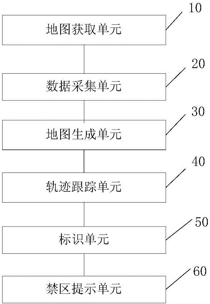 Outdoor activity, game and tourist map generation method, device and equipment