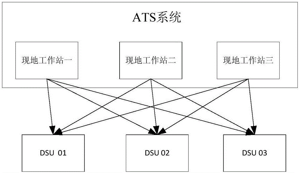 Temporary speed limiting method based on a plurality of in-place working stations and DSU (Database Storage Unit)