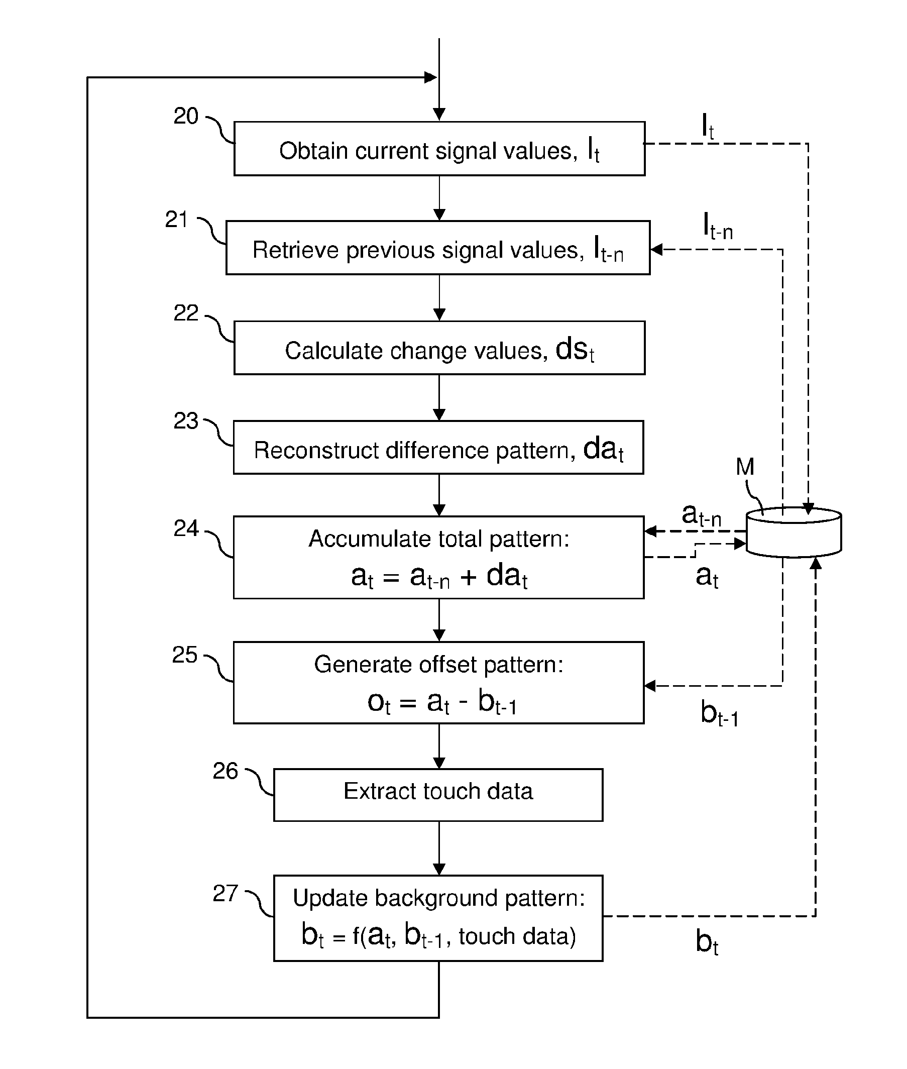 Image reconstruction for touch determination