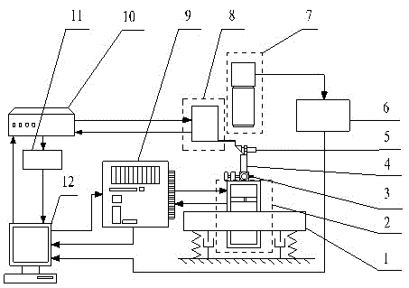 High-efficiency and high-precision detection device for circular arc roundness of cutter point of diamond cutter