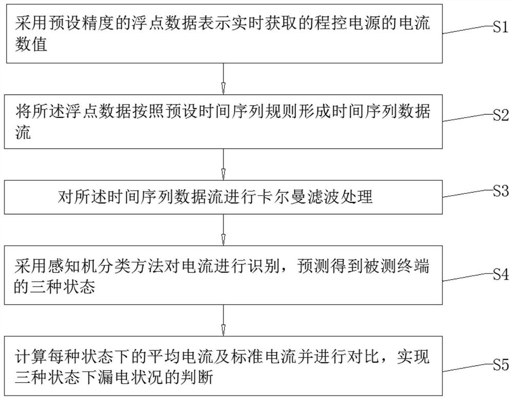 Sensing method and system for analyzing working state of intelligent terminal through current