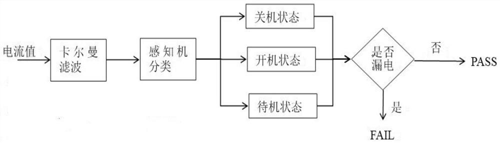 Sensing method and system for analyzing working state of intelligent terminal through current