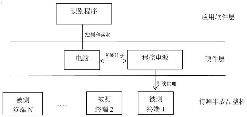 Sensing method and system for analyzing working state of intelligent terminal through current