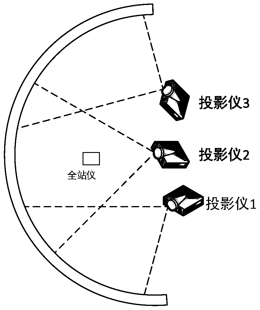 Multi-channel correction splicing method for curved screen